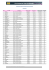 Classement de la fréquentation des Sites Web OJD sur Aout 2014