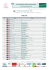 List - World Sport Timing