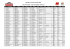 Lista de Inscritos - Liste des Engagés