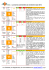 Les résultats, les diagrammes, les commentaires sur www.bcsh.fr