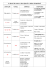 Le pluriel des noms et des adjectifs tableau