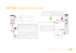 DFO-DVI : Diagramme de connexion