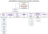 Organigramme de l`ASTP