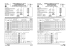 Page 1 Series 449 Type: PEC-DM COMPACT CYLINDERS, 32