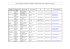 Liste ADT - Service du tourisme