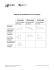 Tableau de classification des triangles