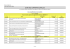 Liste des marchés conclus en 2015 Document