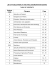 View List of Publications - Food and Agricultural Research Council