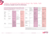 Tableau comparatif des statuts Scop/ SA/ SARL/ SAS