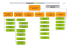 Organigramme TOUR(S) HABITAT