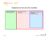 Diagramme de Venn des trois ensembles