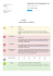 Evaluation du site google.co.ve