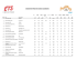 Classement de toutes les équipes du secondaire