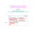 Programmation par motif et motifs de programmation. - Gallium