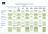 TABLEAU SYNTHETIQUE DE LA FLOTTE