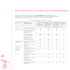 tableau des intensités dlaide des nouveaux régimes