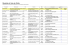 Résultats du Vote du Public