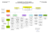 Organigramme CHS et CHG mis à jour le 01 01 2015