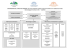 ORGANIGRAMME DE LA DIRECTION COMMUNE des Centres