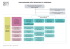 orGaniGraMMe PôLe reSSourceS eT inGénierie