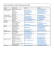 Liste des clubs membres