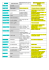 R&eacute;partition des groupes et leur tenue respectives