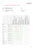 recommandations de vote: vue d`ensemble 2e trimestre