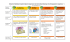 Démarche d`utilisation du logiciel de ligne du temps dans le cadre