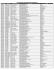 liste centre de vote departement nord ouest