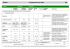 B/S/H/ Programme test SAV PG