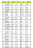 Liste des partants Femmes