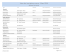 Qry liste inscriptions Validation