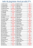 index programme enchaîné N°4 deux pages