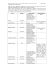 Page 1 sur 3 organisation du travail code 20 Parmi les postes