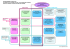 Organigramme Direction au 01-06-2015