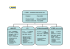 Microsoft PowerPoint - ORGANIGRAMME CHGL