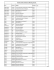 Résultats - Master 2 Banques et Marchés Financiers Nom