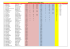 Résultats Futurité DC Show 2013