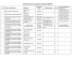 NGO SEN schools registered with the MOEHR