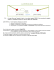 5 ml de : éthanol (verre de montre) isopropanol (verre de montre)