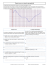 Fiche élève Essais sur un circuit automobile pdf
