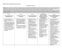 Compétences comportementales de gestion - CNRC-NRC