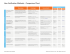 User Verification Methods – Comparison Chart