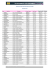 Classement de la fréquentation des Sites Web OJD sur Octobre 2013