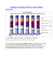 Statistiques 2007