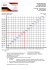 diagramme gains/coût - Tassi Bulgaria EURL