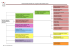 Organigramme DG