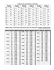 Tableau de conversion en minutes