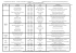 Programme Activ été 2011 : semaine du 18 juillet au 22