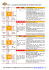 Les résultats, les diagrammes, les commentaires sur www.bcsh.fr